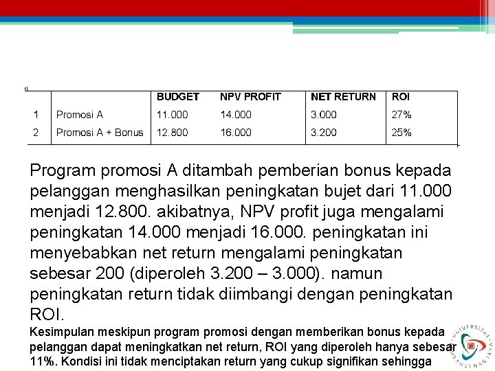 Program promosi A ditambah pemberian bonus kepada pelanggan menghasilkan peningkatan bujet dari 11. 000