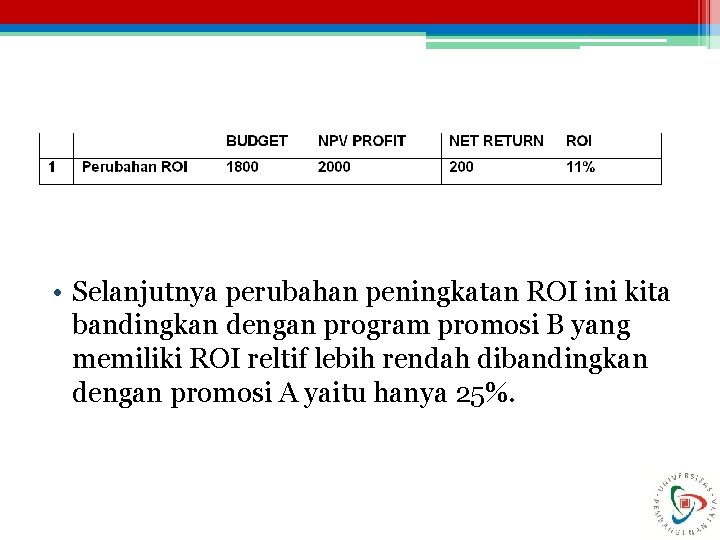  • Selanjutnya perubahan peningkatan ROI ini kita bandingkan dengan program promosi B yang