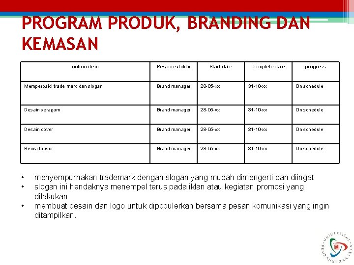 PROGRAM PRODUK, BRANDING DAN KEMASAN Action item • • • Responsibility Start date Complete