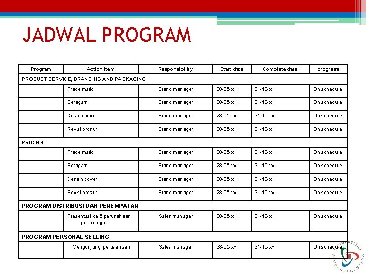 JADWAL PROGRAM Program Action item Responsibility Start date Complete date progress PRODUCT SERVICE, BRANDING