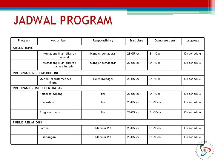 JADWAL PROGRAM Program Action item Responsibility Start date Complete date progress Memasang iklan di