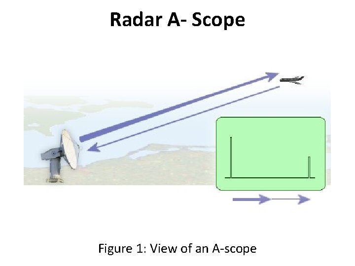 Radar A- Scope Figure 1: View of an A scope 