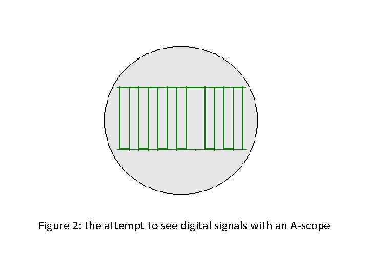 Figure 2: the attempt to see digital signals with an A scope 