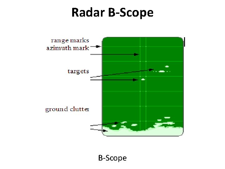 Radar B-Scope B Scope 