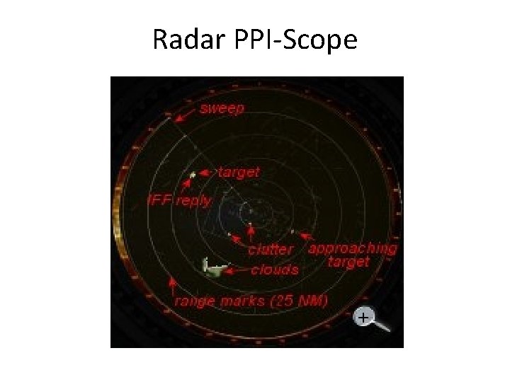 Radar PPI Scope 