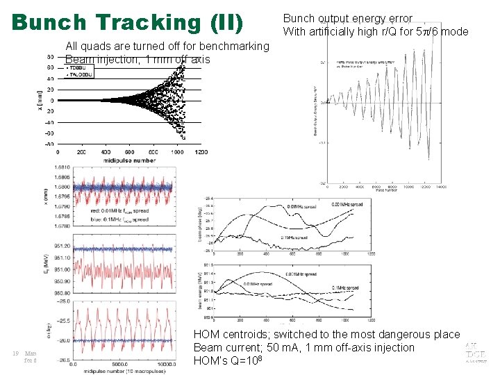 Bunch Tracking (II) Bunch output energy error With artificially high r/Q for 5 /6