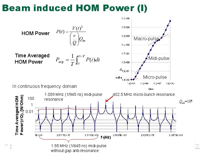 Beam induced HOM Power (I) HOM Power Macro-pulse Time Averaged HOM Power Midi-pulse Micro-pulse