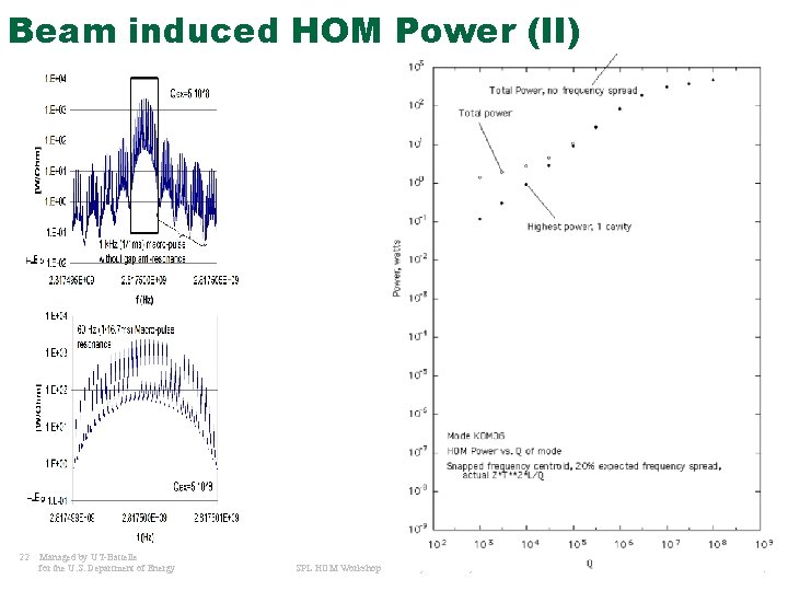 Beam induced HOM Power (II) 22 Managed by UT-Battelle for the U. S. Department