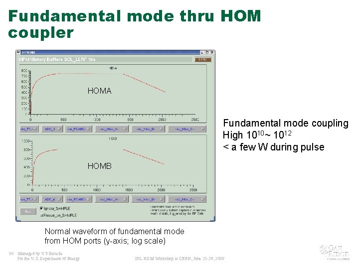 Fundamental mode thru HOM coupler HOMA Fundamental mode coupling High 1010~ 1012 < a