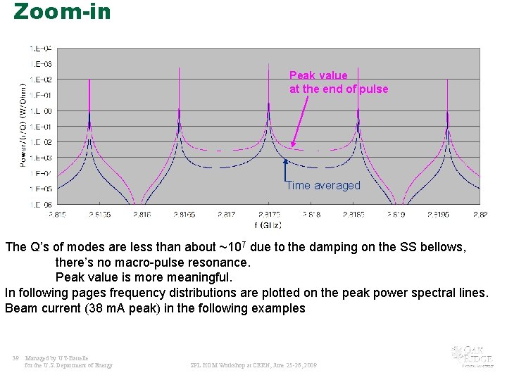 Zoom-in Peak value at the end of pulse Time averaged The Q’s of modes