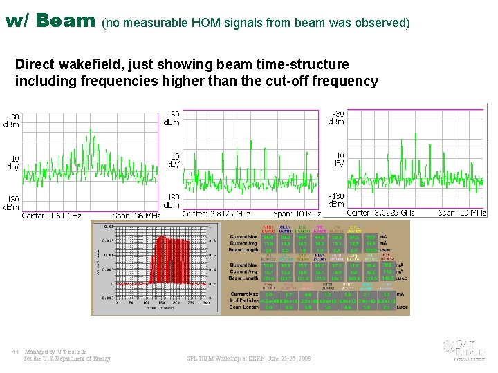 w/ Beam (no measurable HOM signals from beam was observed) Direct wakefield, just showing