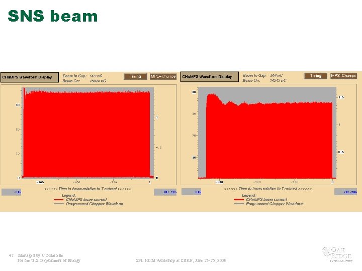 SNS beam 47 Managed by UT-Battelle for the U. S. Department of Energy SPL