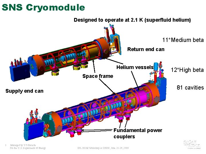 SNS Cryomodule Designed to operate at 2. 1 K (superfluid helium) 11*Medium beta Return