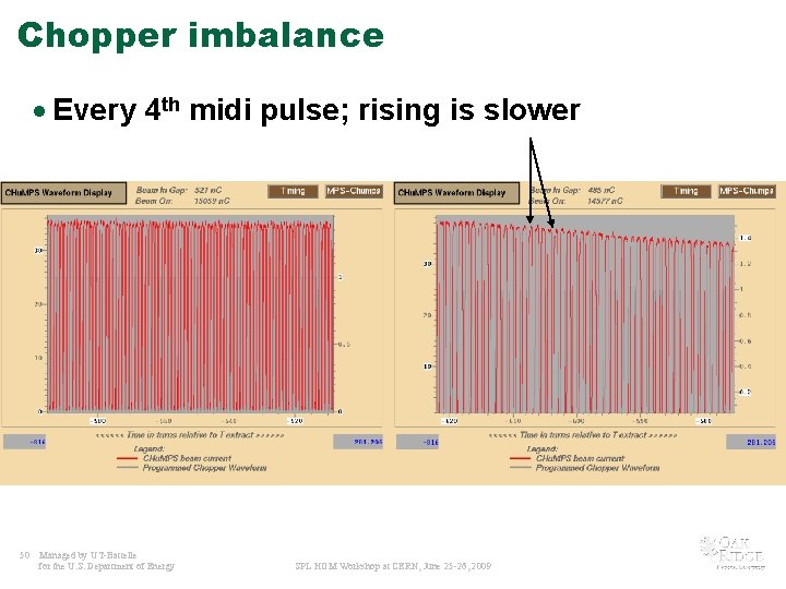 Chopper imbalance · Every 4 th midi pulse; rising is slower 50 Managed by