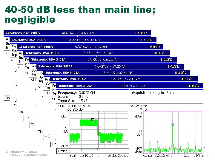 40 -50 d. B less than main line; negligible 51 Managed by UT-Battelle for