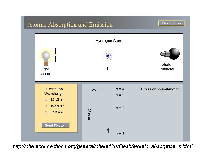 http: //chemconnections. org/general/chem 120/Flash/atomic_absorption_s. html 