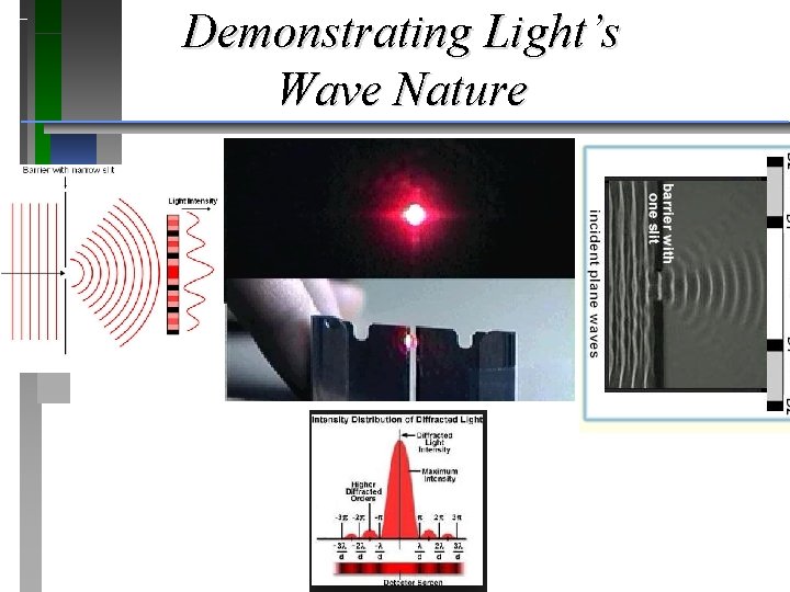 Demonstrating Light’s Wave Nature 