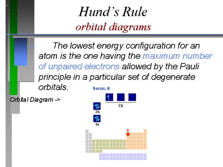 Hund’s Rule orbital diagrams ð The lowest energy configuration for an atom is the