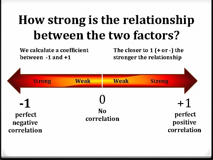 How strong is the relationship between the two factors? The closer to 1 (+