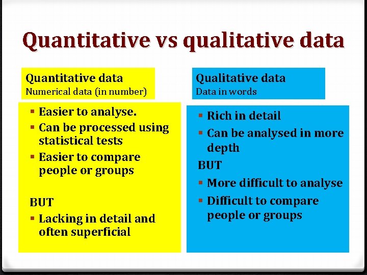 Quantitative vs qualitative data Quantitative data Qualitative data Numerical data (in number) Data in