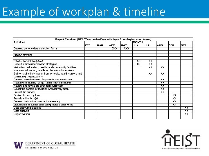 Example of workplan & timeline Example of workplan & timeline