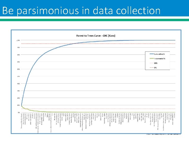 Be parsimonious in data collection Be parsimonious in data collection