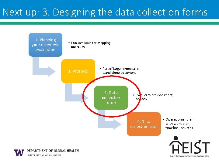 Next up: 3. Designing the data collection forms 1. Planning your economic evaluation • Next up: 3. Designing the data collection forms 1. Planning your economic evaluation •