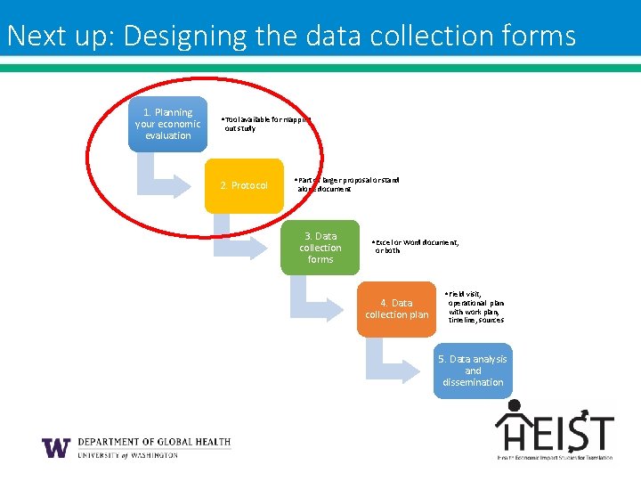 Next up: Designing the data collection forms 1. Planning your economic evaluation • Tool Next up: Designing the data collection forms 1. Planning your economic evaluation • Tool