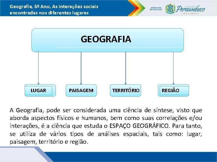 Geografia, 6º Ano, As interações sociais encontradas nos diferentes lugares GEOGRAFIA LUGAR PAISAGEM TERRITÓRIO
