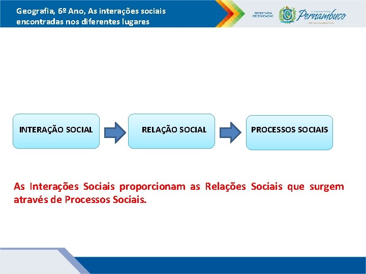 Geografia, 6º Ano, As interações sociais encontradas nos diferentes lugares INTERAÇÃO SOCIAL RELAÇÃO SOCIAL