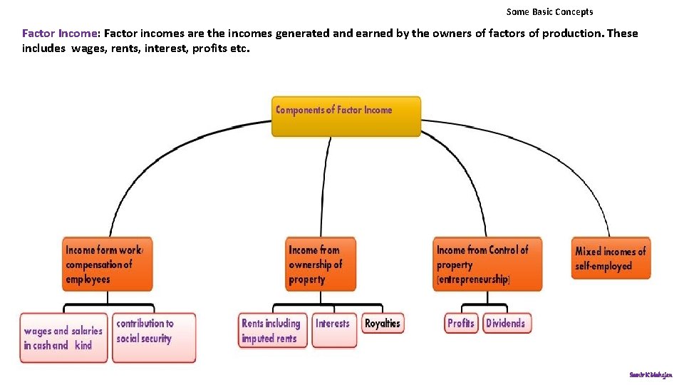 Some Basic Concepts Factor Income: Factor incomes are the incomes generated and earned by