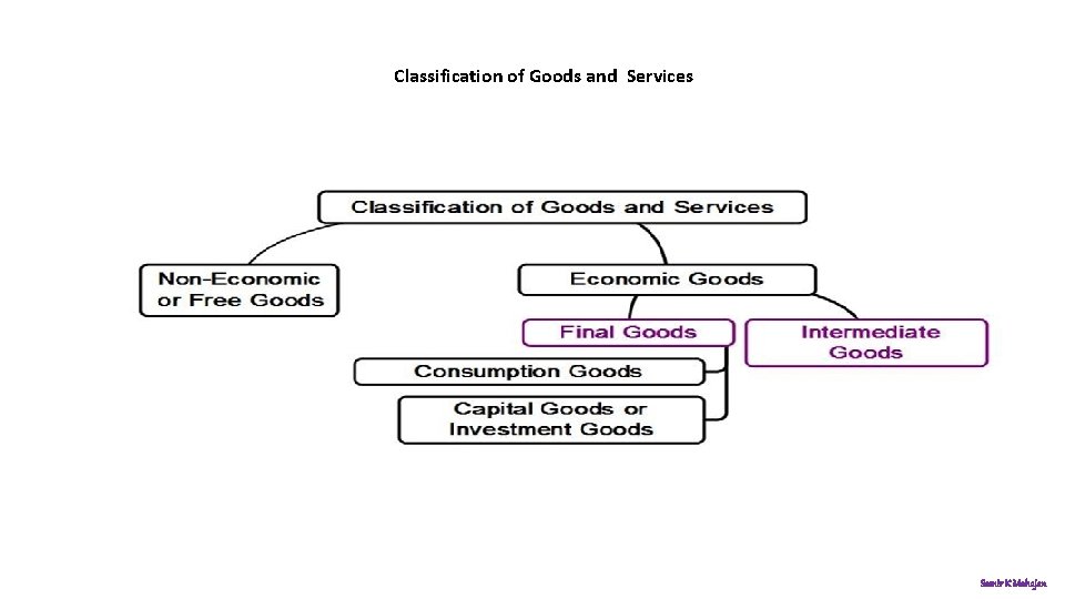 Classification of Goods and Services Samir K Mahajan 