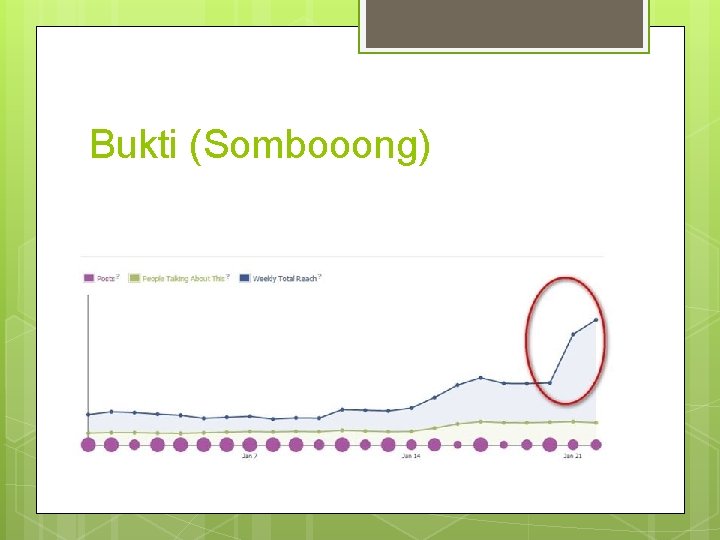 Bukti (Sombooong) 