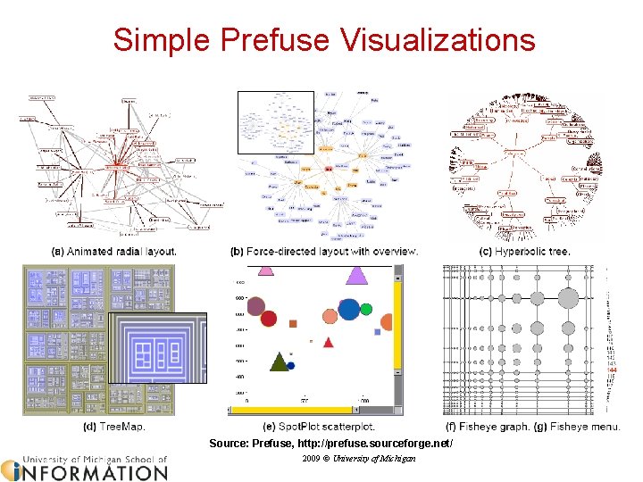 Simple Prefuse Visualizations Source: Prefuse, http: //prefuse. sourceforge. net/ 2009 © University of Michigan