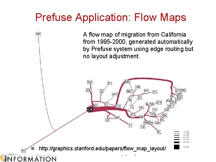 Prefuse Application: Flow Maps A flow map of migration from California from 1995 -2000,