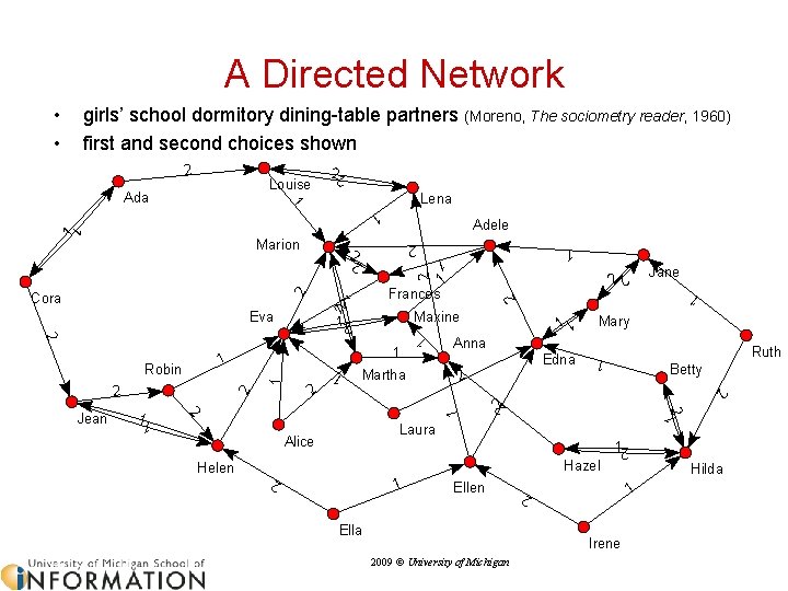 A Directed Network girls’ school dormitory dining-table partners (Moreno, The sociometry reader, 1960) first
