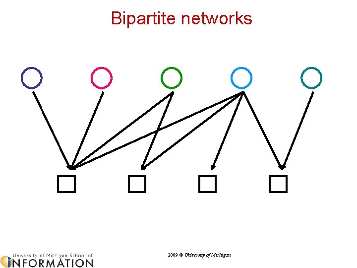 Bipartite networks 2009 © University of Michigan 
