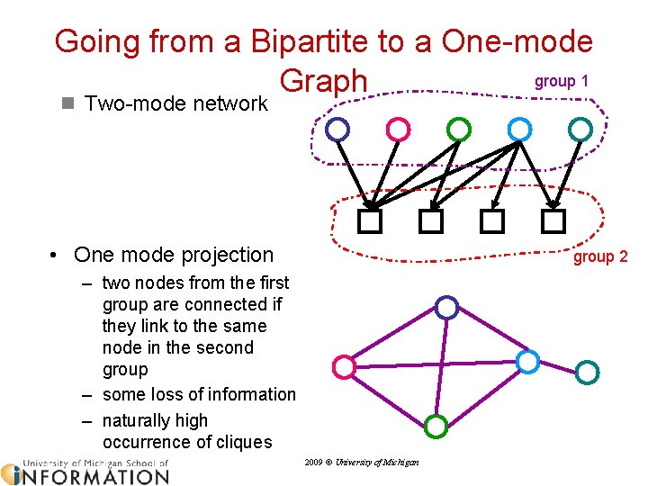 Going from a Bipartite to a One-mode group 1 Graph n Two-mode network •