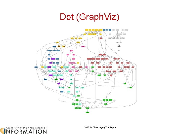Dot (Graph. Viz) 2009 © University of Michigan 