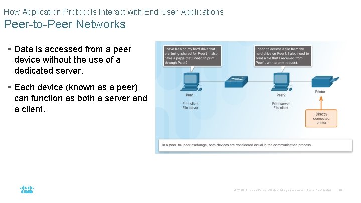 How Application Protocols Interact with End-User Applications Peer-to-Peer Networks § Data is accessed from How Application Protocols Interact with End-User Applications Peer-to-Peer Networks § Data is accessed from