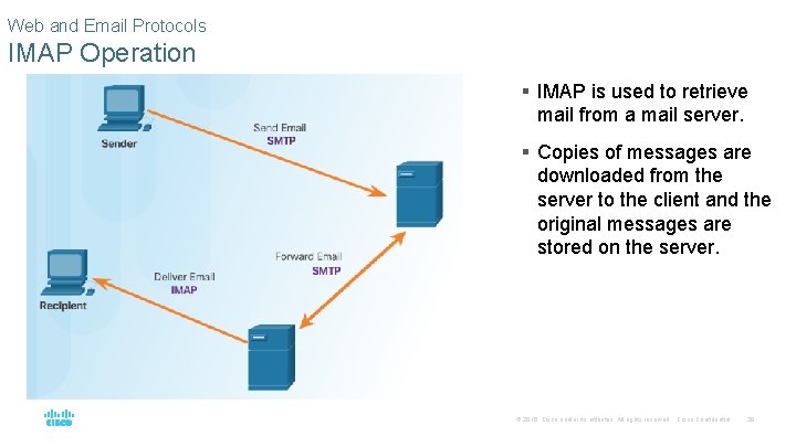 Web and Email Protocols IMAP Operation § IMAP is used to retrieve mail from Web and Email Protocols IMAP Operation § IMAP is used to retrieve mail from