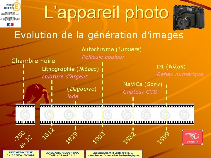 L’appareil photo Evolution de la génération d’images Autochrome (Lumière) Pellicule couleur D 1 (Nikon)