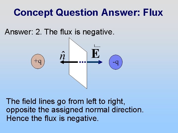 Concept Question Answer: Flux Answer: 2. The flux is negative. +q -q The field