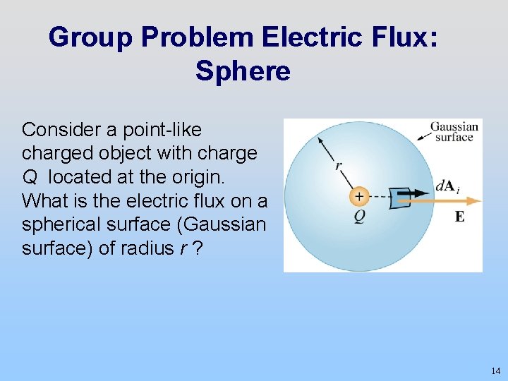 Group Problem Electric Flux: Sphere Consider a point-like charged object with charge Q located