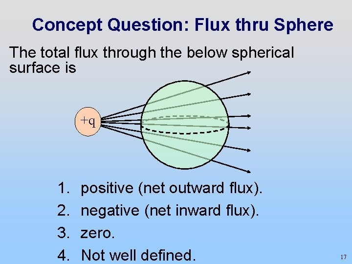 Concept Question: Flux thru Sphere The total flux through the below spherical surface is