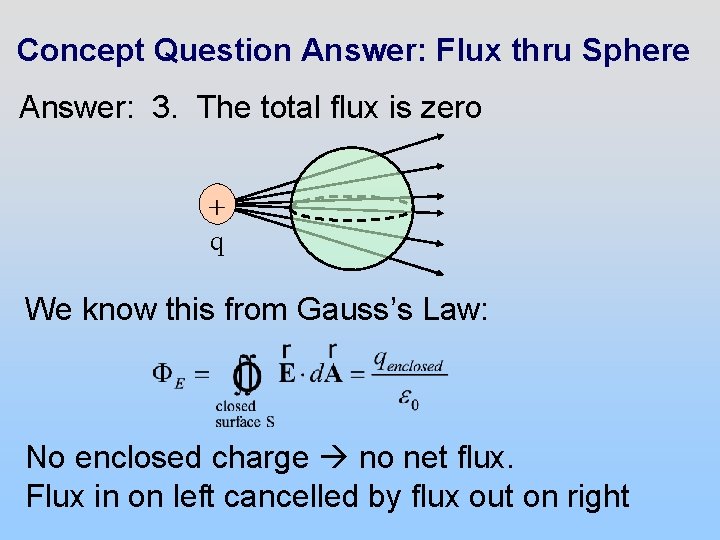 Concept Question Answer: Flux thru Sphere Answer: 3. The total flux is zero +