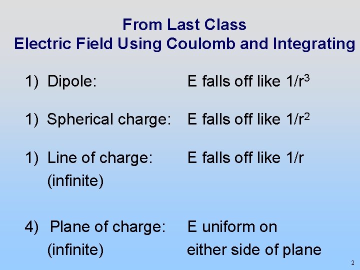 From Last Class Electric Field Using Coulomb and Integrating 1) Dipole: E falls off