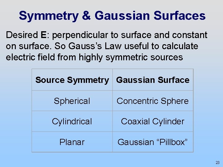 Symmetry & Gaussian Surfaces Desired E: perpendicular to surface and constant on surface. So