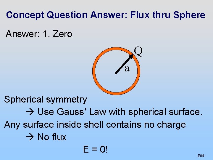 Concept Question Answer: Flux thru Sphere Answer: 1. Zero Q a Spherical symmetry Use