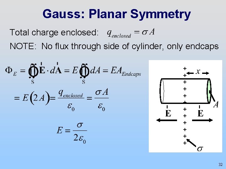 Gauss: Planar Symmetry Total charge enclosed: NOTE: No flux through side of cylinder, only